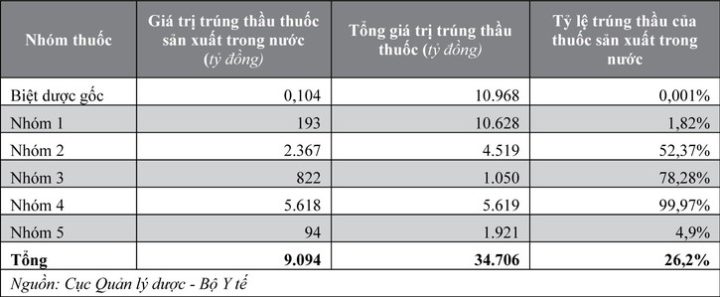 Kết quả trúng thầu thuốc của Bệnh viện Thống Nhất: Toàn diện và minh bạch