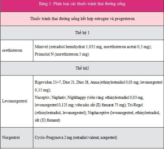 Bác sĩ tư vấn về viên uống tránh thai kết hợp cho bệnh nhân