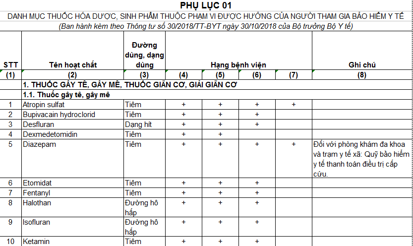 Thông tư 30 2018 TT-BYT: Danh mục thuốc tân dược và những quy định quan trọng