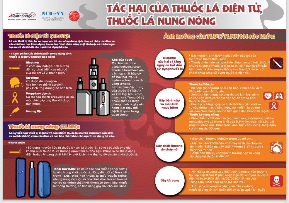 Tư Liệu Tuyên Truyền Phòng Chống Tác Hại Thuốc Lá Hiệu Quả