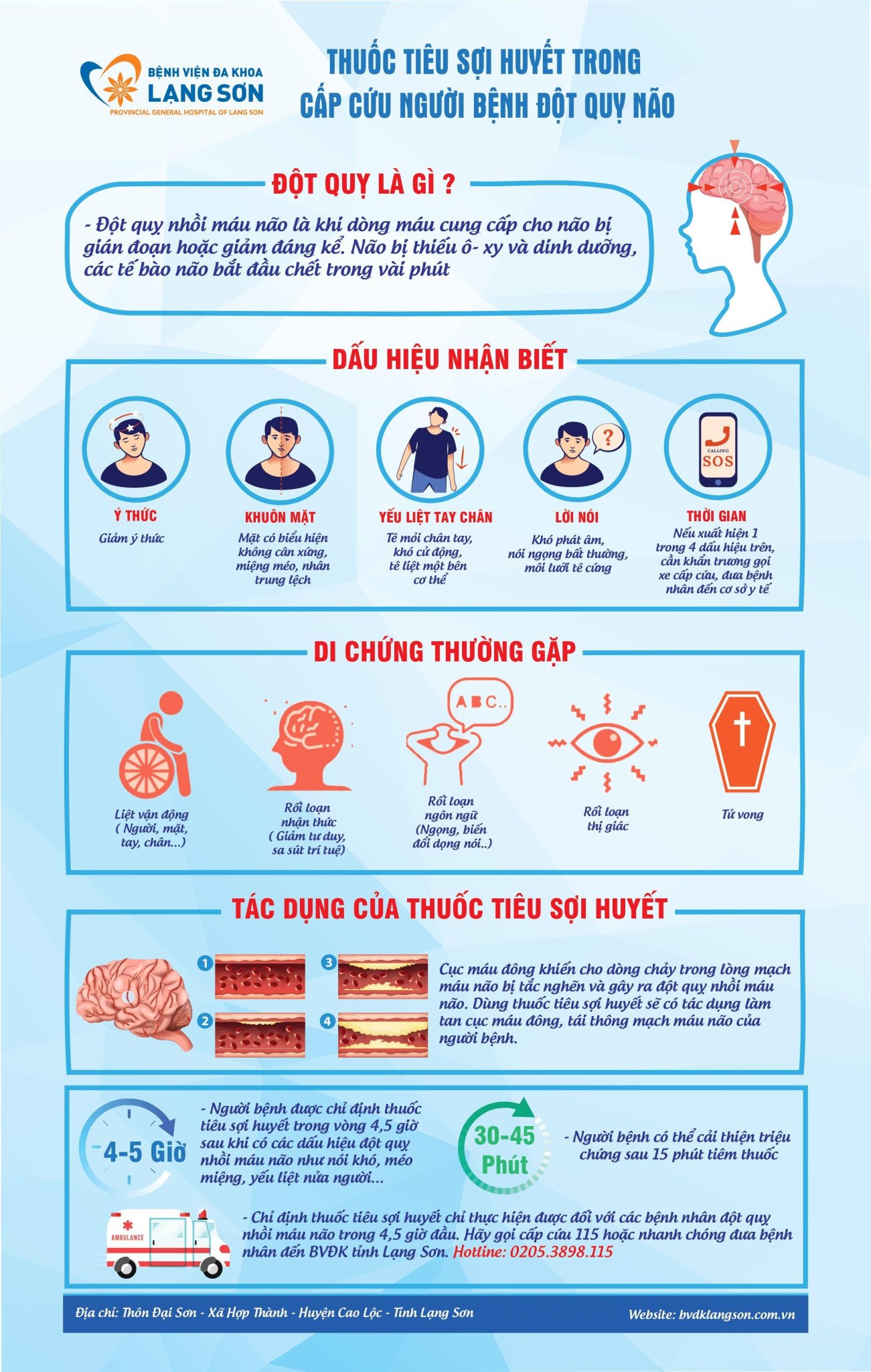 Tình trạng tiêu thụ thuốc chống đông trên thế giới và xu hướng mới