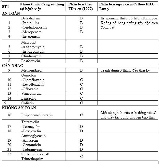 Ảnh Hưởng Của Việc Uống Thuốc Kháng Sinh Đến Khả Năng Thụ Thai