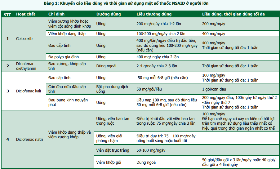 Những Thuốc Giãn Cơ Kết Hợp Phổ Biến Với NSAID: Toàn Diện