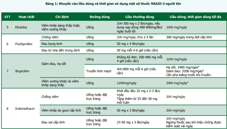 Thời Gian Tác Dụng Của Thuốc Hạ Sốt: Hướng Dẫn Chi Tiết