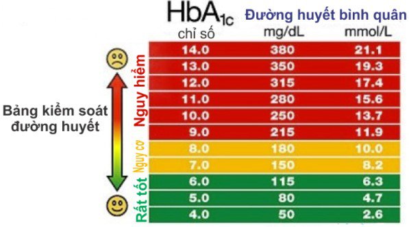 Chỉ số đo tiểu đường: Hướng dẫn toàn diện và ý nghĩa