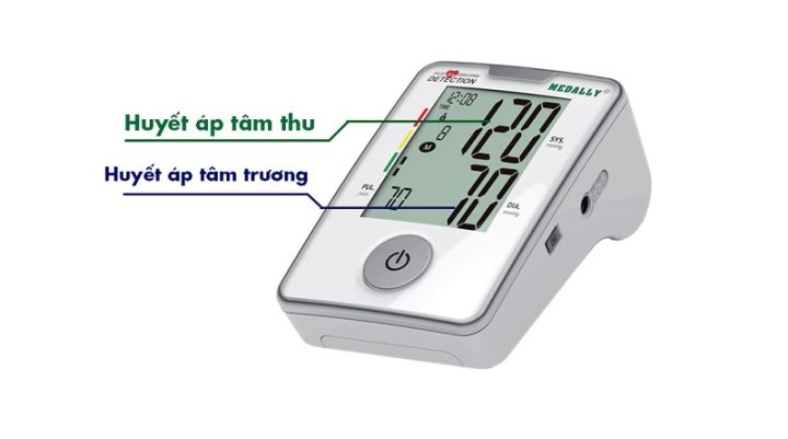 Hình ảnh minh họa quá trình tim co bóp tạo ra huyết áp tâm thu