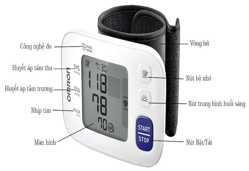 Hướng Dẫn Chi Tiết Cách Đọc Máy Đo Huyết Áp Omron Chính Xác
