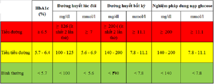Bảng Đo Tiểu Đường: Hướng Dẫn Chi Tiết Để Quản Lý Đường Huyết Hiệu Quả
