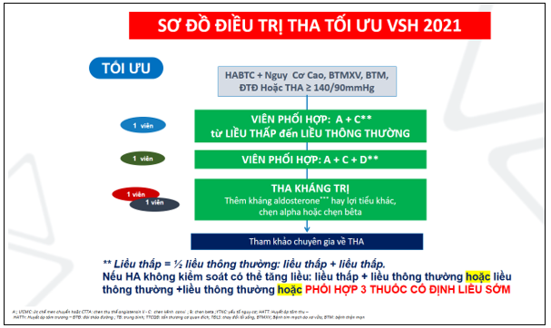 Thuốc Hạ Huyết Áp Uống Phối Hợp Trên Thị Trường: Lựa Chọn Hiệu Quả Cho Kiểm Soát Huyết Áp