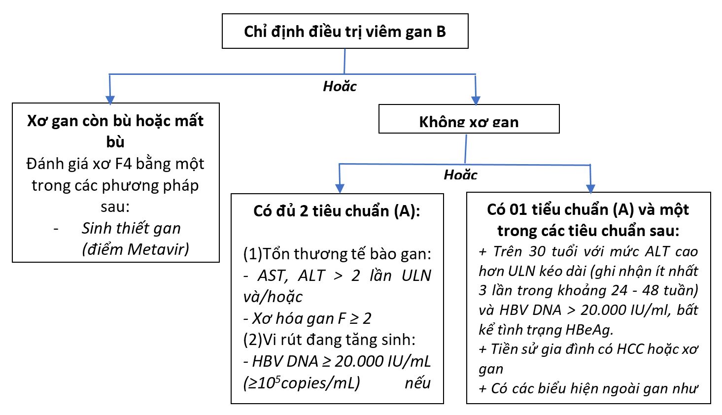 Thuốc kháng HBV ưu tiên dùng khi đề kháng Lamivudine