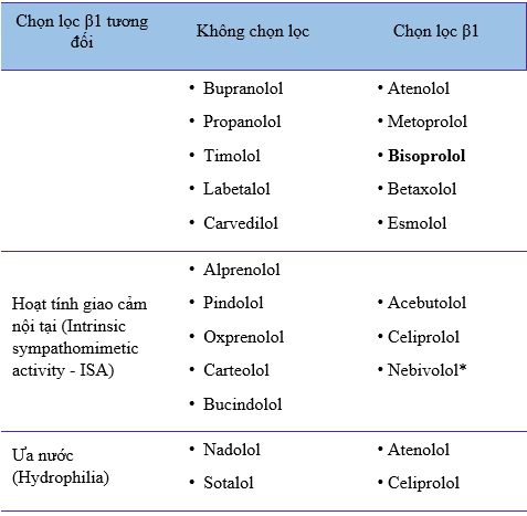 Cơ Chế Nhóm Thuốc Ức Chế Đồng Vận Beta 2 Toàn Diện