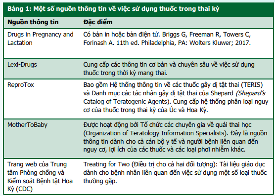 Hướng Dẫn Sử Dụng Thuốc Khi Mang Thai An Toàn Và Hiệu Quả