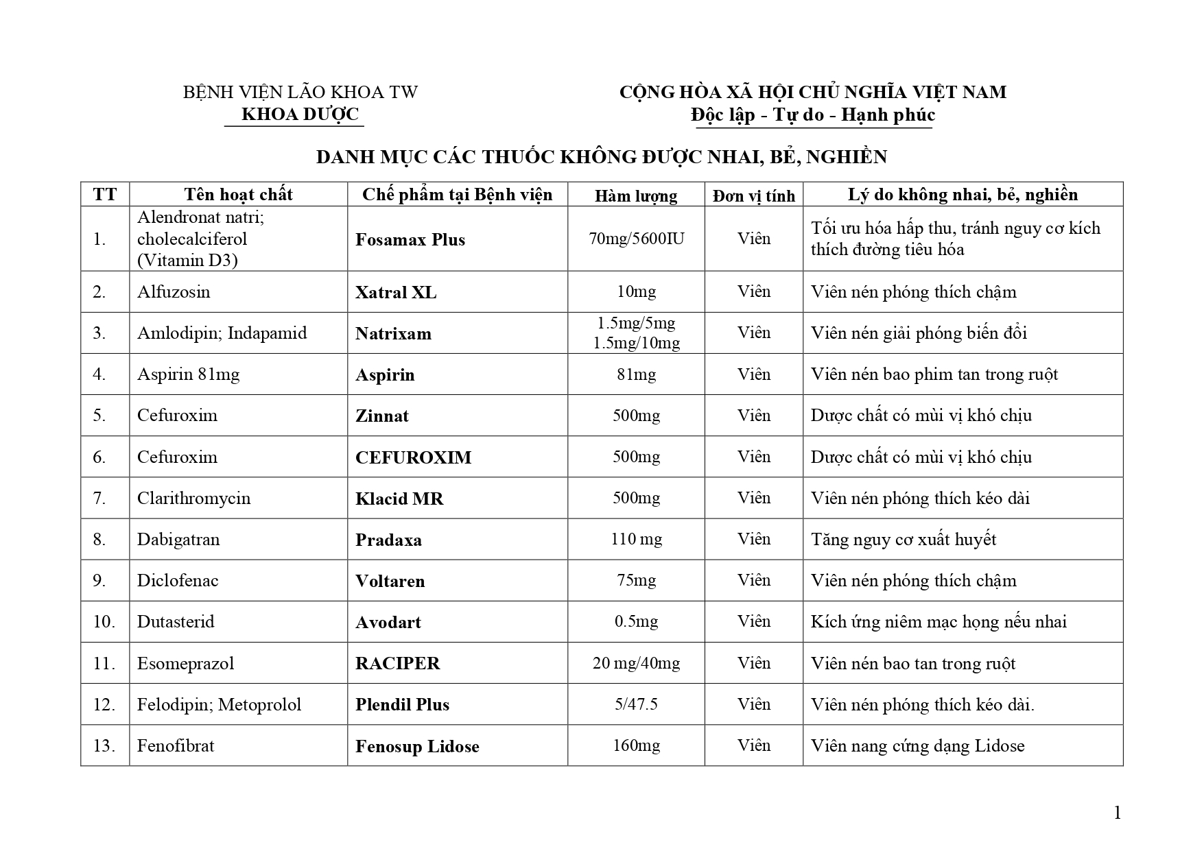 Tổng quan về Danh mục thuốc gây nghiện và hướng tâm thần 2017