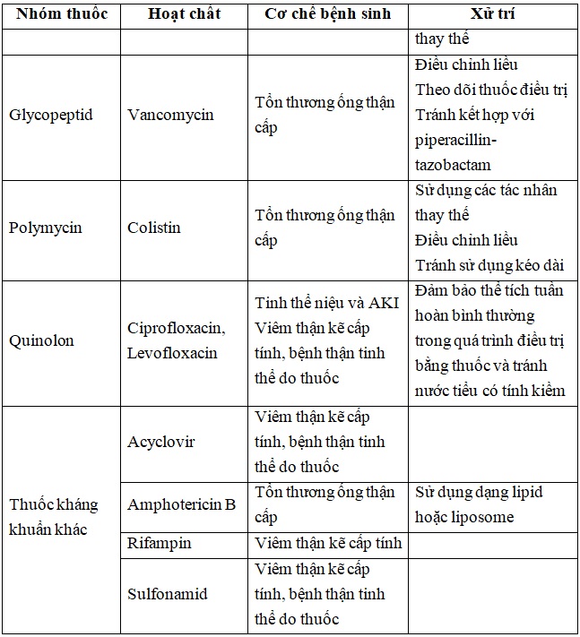 3 Thuốc Kháng Sinh Diệt Vi Khuẩn Gram Dương Phổ Biến