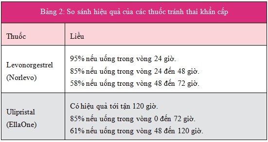 Thời Điểm Uống Thuốc Tránh Thai Sau Hút Thai: Hướng Dẫn Toàn Diện