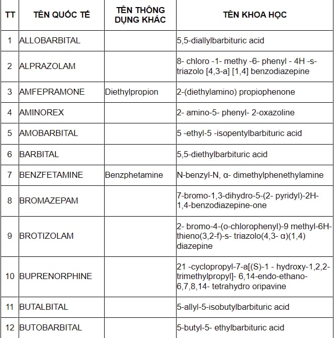 So Sánh Thuốc Gây Nghiện và Thuốc Hướng Tâm Thần Toàn Diện