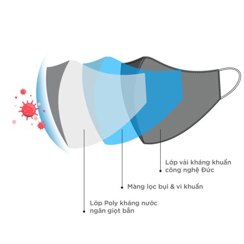 Người đeo khẩu trang 3 lớp đúng cách bảo vệ sức khỏe