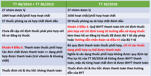 Thông tư 30 2018 TT-BYT: Danh mục thuốc tân dược và những quy định quan trọng