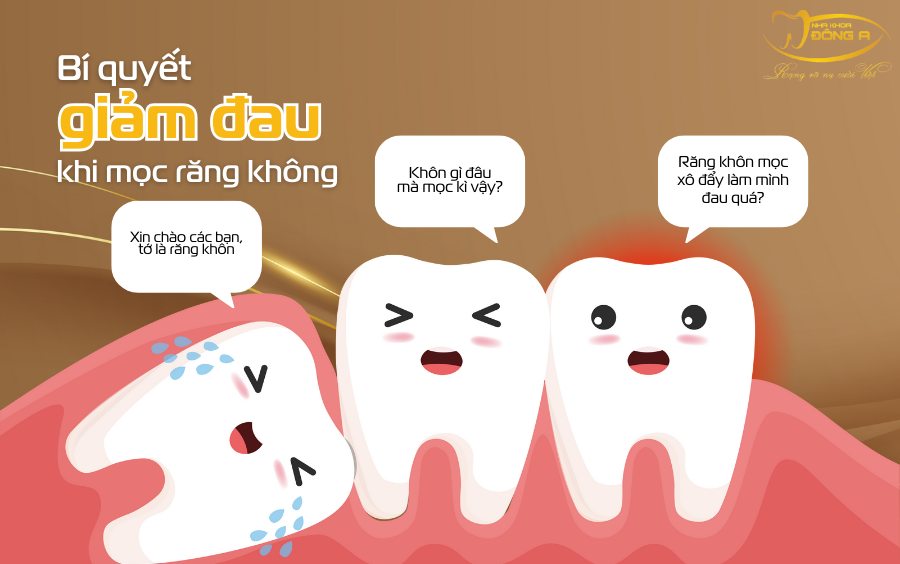 Uống Thuốc Giảm Đau Khi Mọc Răng Khôn: Hướng Dẫn Chi Tiết
