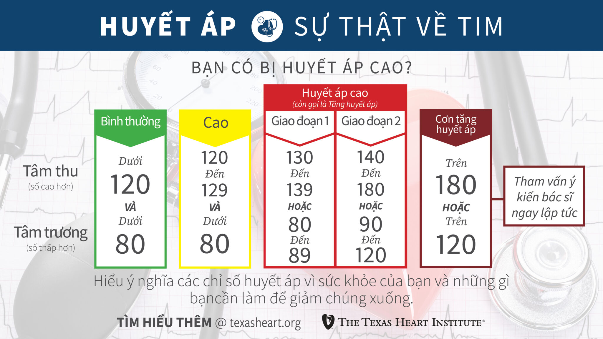 Tăng Áp và Phác Đồ Điều Trị: Hướng Dẫn Toàn Diện Từ A-Z