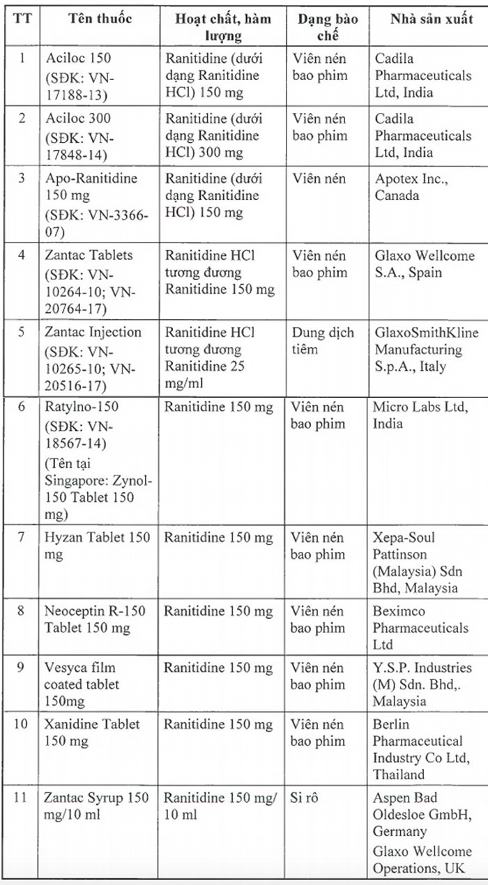 Thuốc Bị Thu Hồi Do Vi Phạm Mức Độ 1: Điều Cần Biết và Hướng Dẫn Chi Tiết