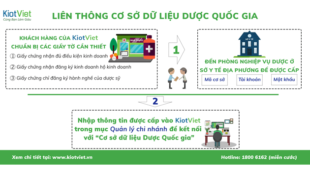 Tăng cường quản lý những cơ sở bán thuốc tay: Nâng cao sức khỏe cộng đồng