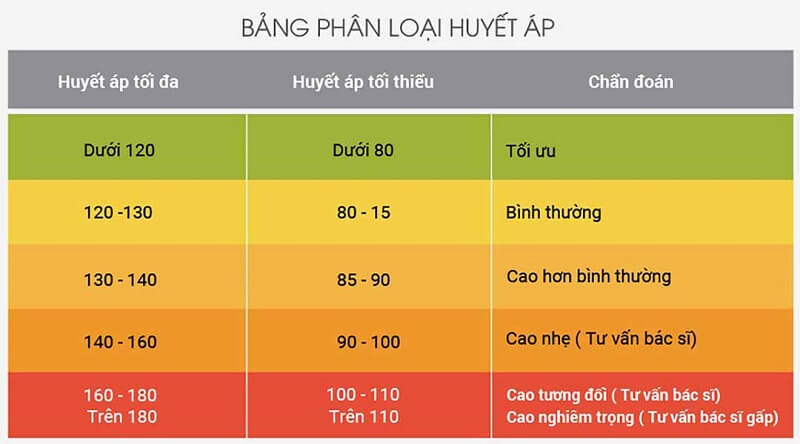 Huyết Áp Tâm Thu: Khái Niệm, Chỉ Số & Cách Kiểm Soát Hiệu Quả