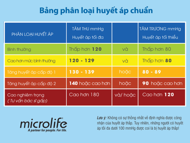 Mức Huyết Áp Bà Bầu Bình Thường Và Cách Duy Trì An Toàn
