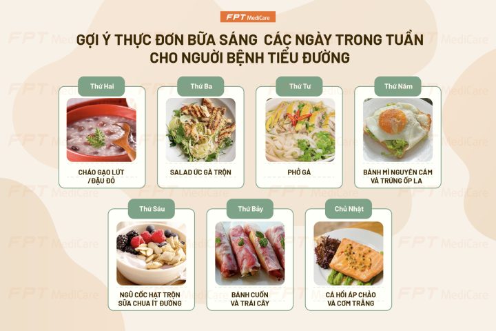 Gợi ý thực đơn bữa sáng hàng ngày khoa học dành cho người bệnh tiểu đường để kiểm soát đường huyết