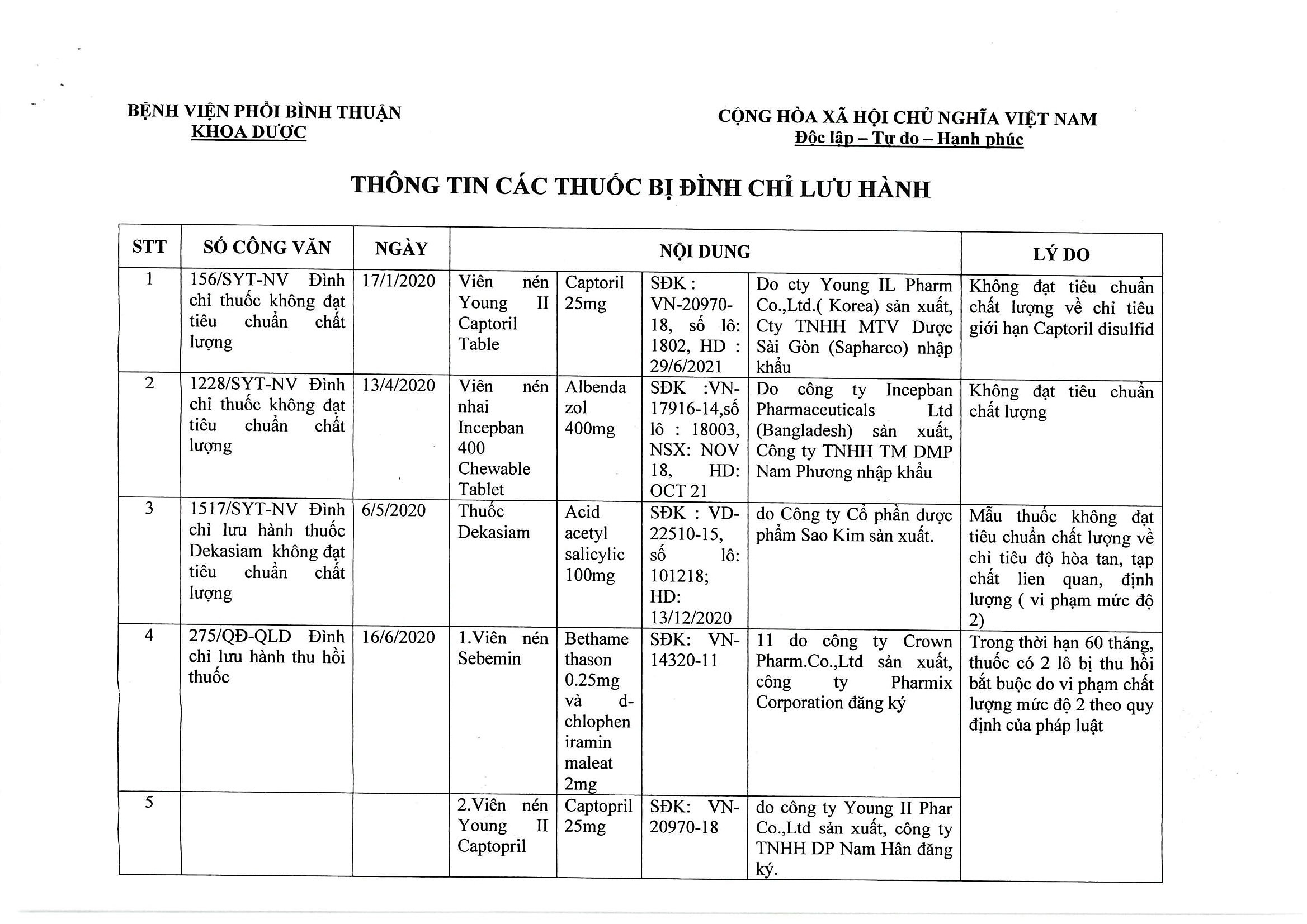 Danh sách thuốc bị đình chỉ lưu hành tháng 4 năm 2019 và những điều cần biết