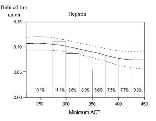 Phối Hợp 3 Thuốc Chống Huyết Khối Sau Đặt Stent: Hướng Dẫn Chi Tiết