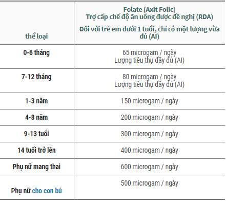 Axit Folic Trước Khi Mang Thai: Hướng Dẫn Toàn Diện