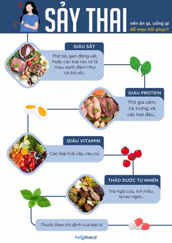 Thời Gian Ra Máu Sau Sảy Thai Bằng Thuốc Kéo Dài Bao Lâu