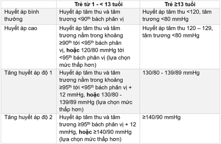 Điều Trị Tăng Huyết Áp: Hướng Dẫn Chi Tiết & Giải Pháp Toàn Diện