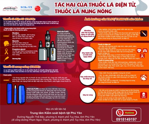 Các tác hại đến sức khỏe: hình ảnh minh họa chung về nguy cơ, bao gồm cả tác dụng phụ của thuốc chống phơi nhiễm HIV