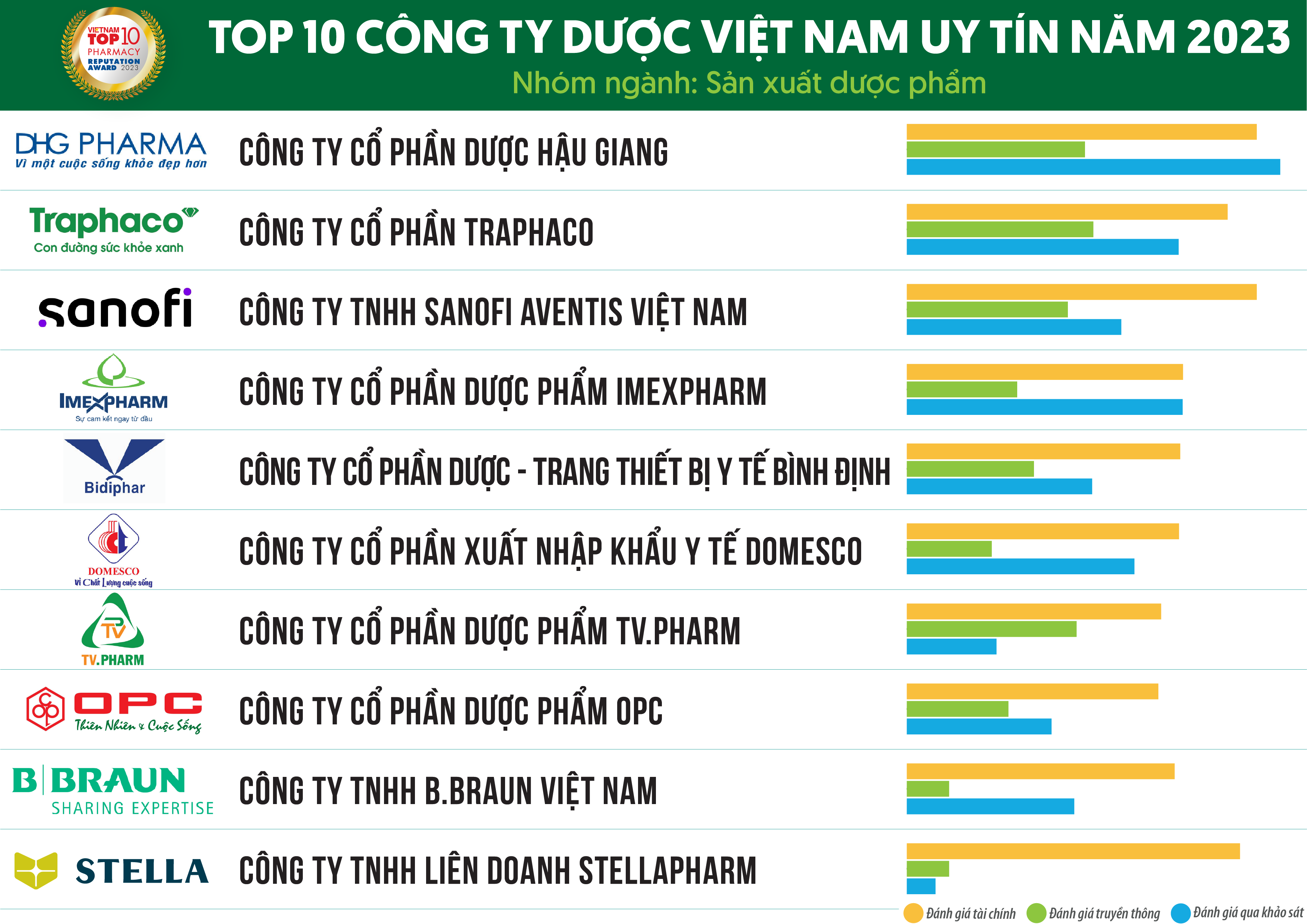 Công Ty Dược Nước Ngoài Buôn Thuốc Tại Việt Nam: Tổng Quan Thị Trường