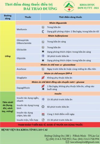 Điểm đặc biệt lưu ý khi sử dụng thuốc điều trị đái tháo đường