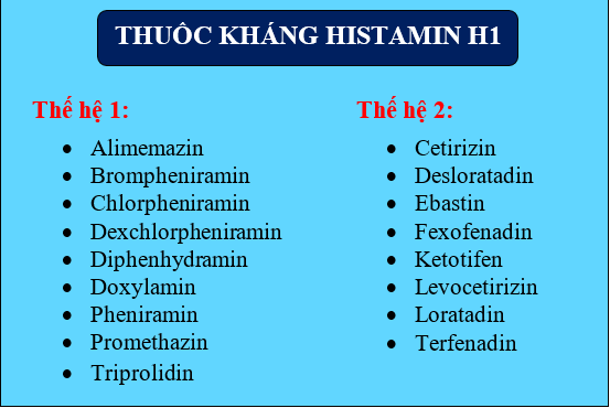 Slide Histamin và Các Thuốc Kháng Histamin (Võ Chí Thành)