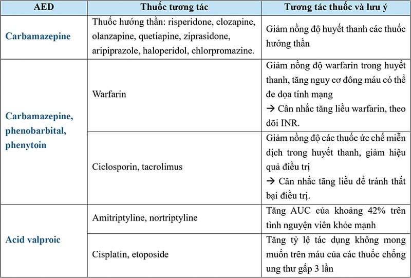 Thành Phần Các Loại Thuốc Chống Đông Máu Từ Enzyme Thành Phần Các Loại Thuốc Chống Đông Máu Từ Enzyme