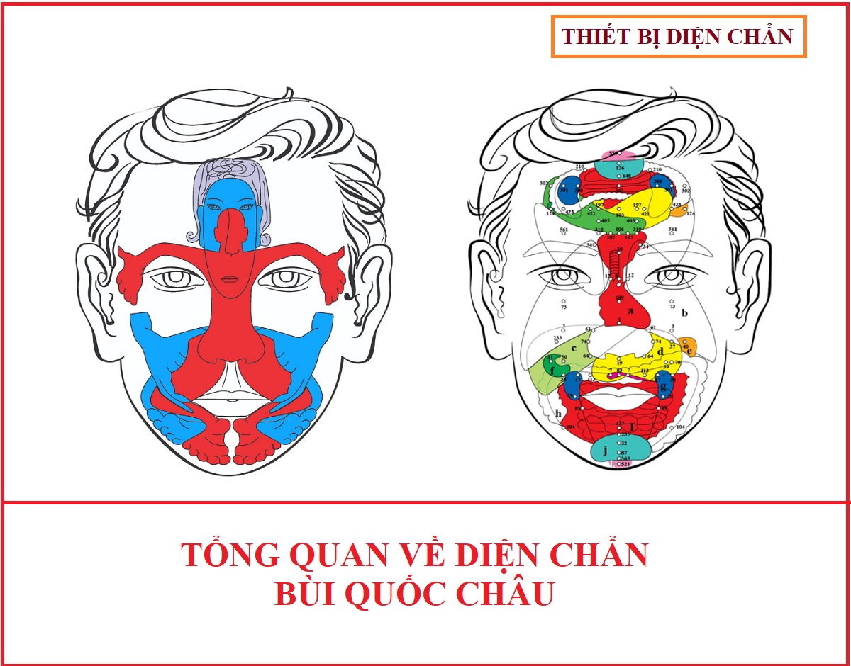 Bùi Quốc Châu: Cha đẻ Diện Chẩn và Hành trình Y học Việt Bùi Quốc Châu: Cha đẻ Diện Chẩn và Hành trình Y học Việt
