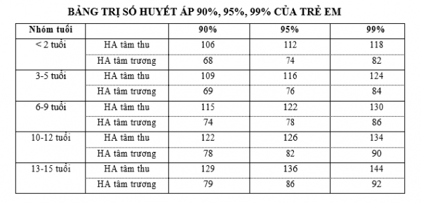 Huyết Áp Trẻ 13 Tuổi: Tiêu Chuẩn, Dấu Hiệu Và Biện Pháp Xử Lý