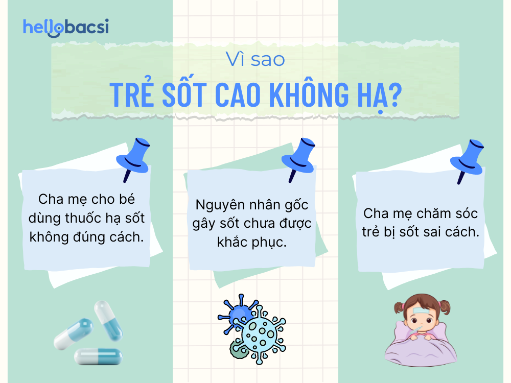 Uống thuốc hạ sốt mà không hạ: Nguyên nhân và cách xử lý hiệu quả