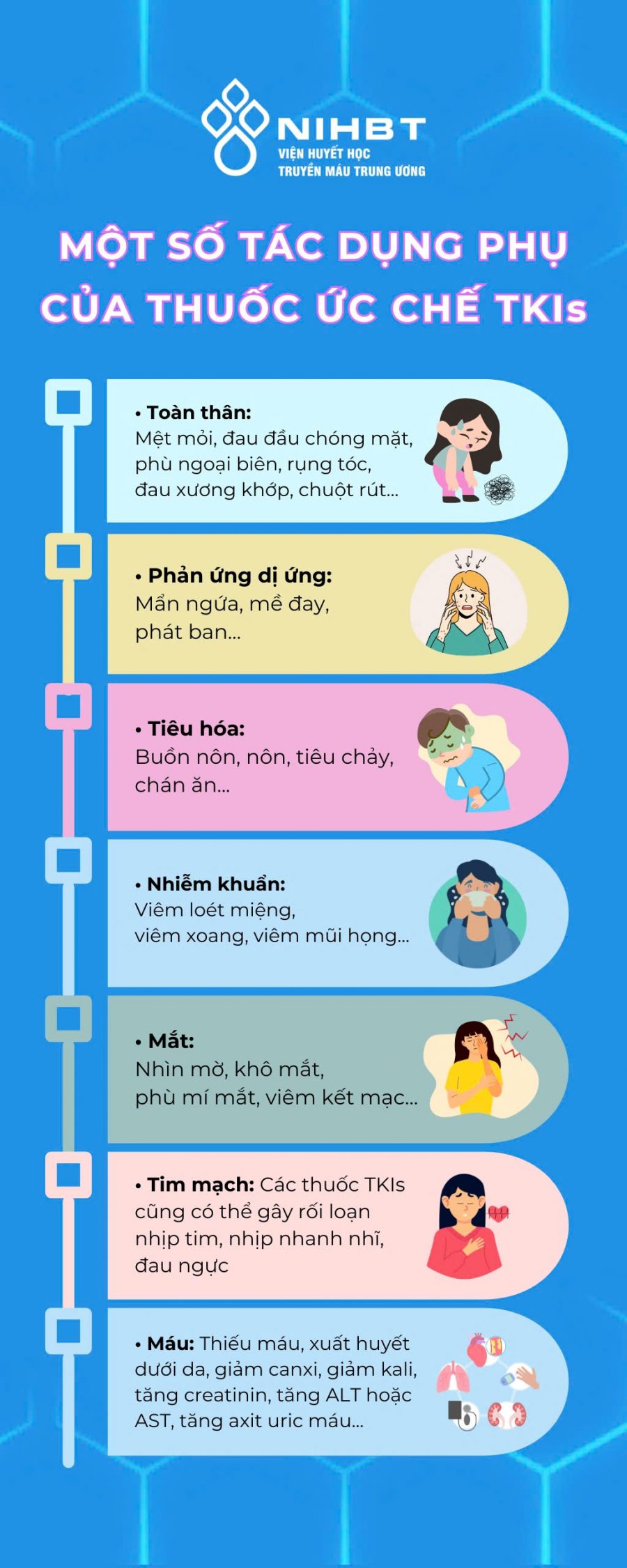 Loại thuốc nào điều trị ALT và AST tăng cao hiệu quả?