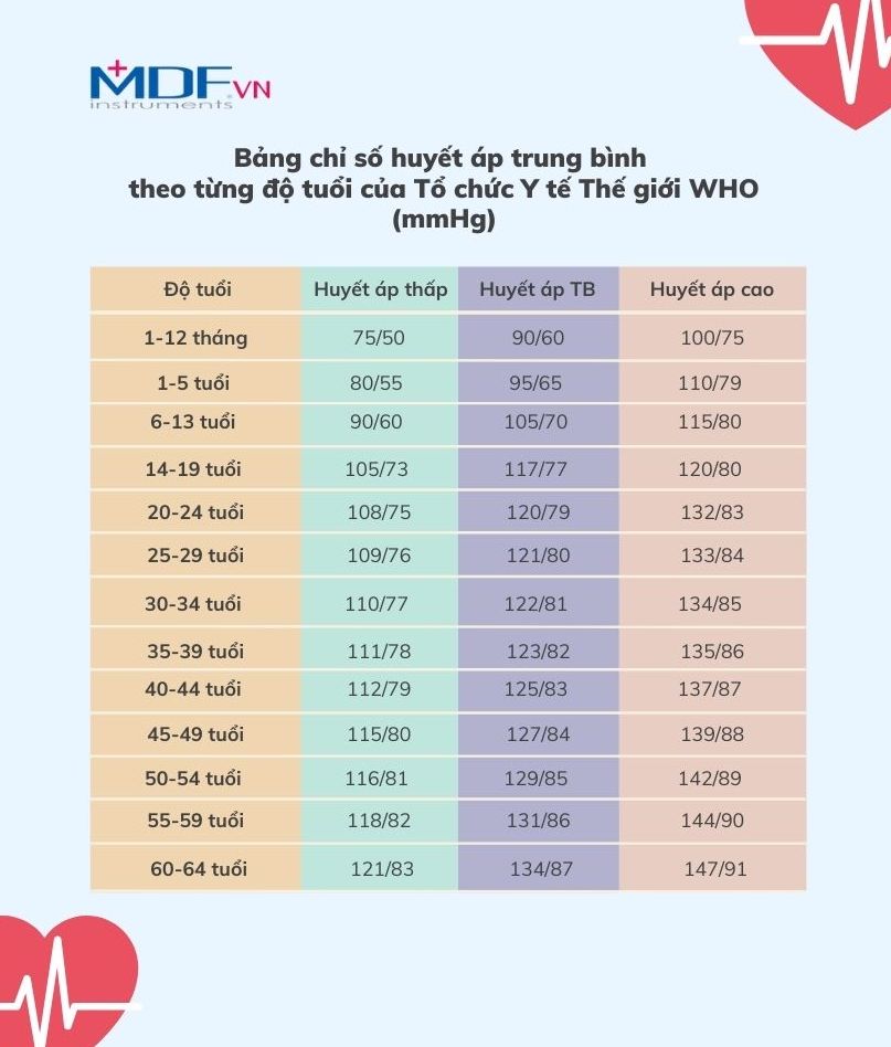 45 Tuổi Huyết Áp Bao Nhiêu Là Chuẩn Và Hướng Dẫn Sống Khỏe Mạnh 45 Tuổi Huyết Áp Bao Nhiêu Là Chuẩn Và Hướng Dẫn Sống Khỏe Mạnh