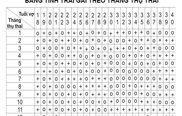 Phương Pháp Sinh Con Theo Ý Muốn: Từ Khoa Học Đến Kinh Nghiệm