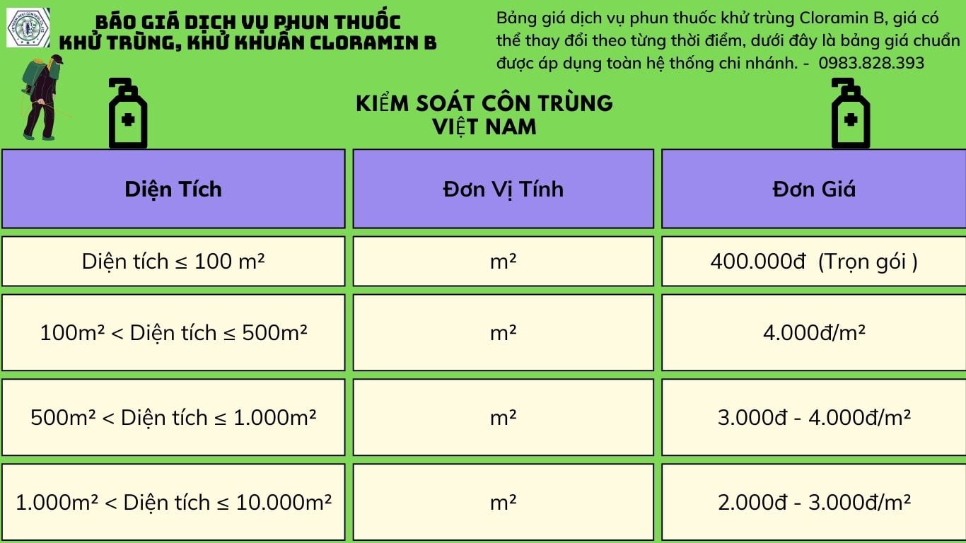 Hướng dẫn chi tiết khi muốn phun thuốc sát trùng an toàn, hiệu quả