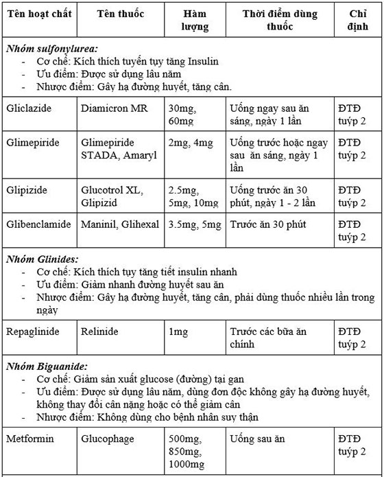 Giá Các Thuốc Điều Trị Đái Tháo Đường Type 2 Cập Nhật Mới Nhất