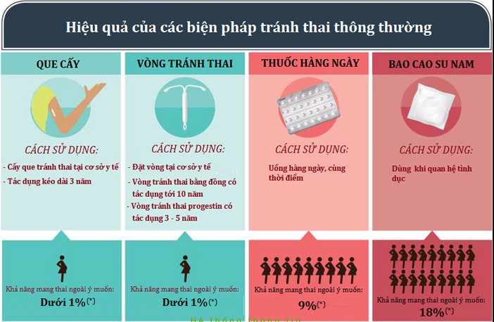 Liệt Kê Các Biện Pháp Tránh Thai Không Dùng Thuốc Hiệu Quả Liệt Kê Các Biện Pháp Tránh Thai Không Dùng Thuốc Hiệu Quả
