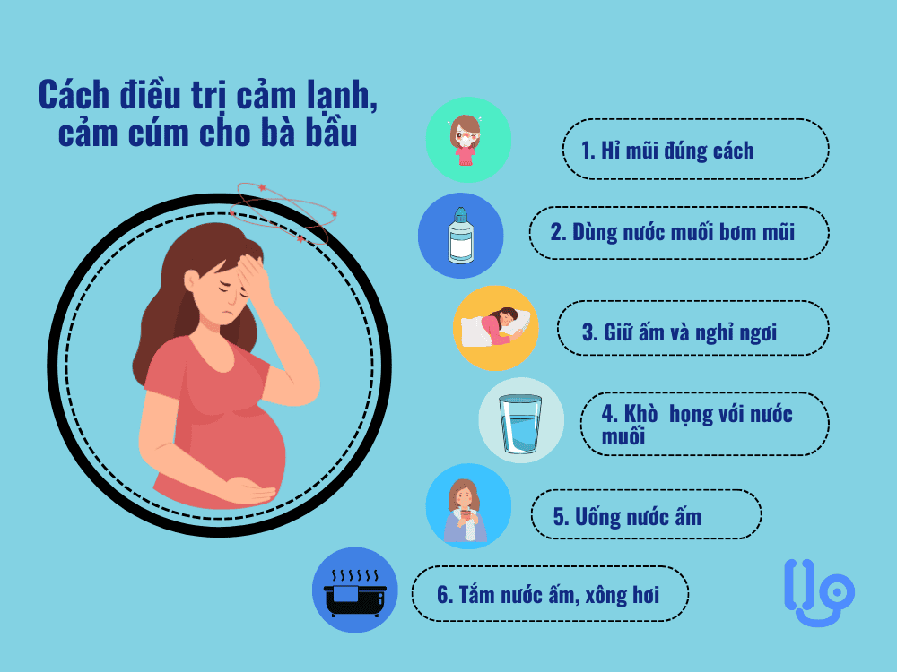 Trị Ho Sổ Mũi Không Dùng Thuốc Cho Mẹ Bầu An Toàn, Hiệu Quả Trị Ho Sổ Mũi Không Dùng Thuốc Cho Mẹ Bầu An Toàn, Hiệu Quả