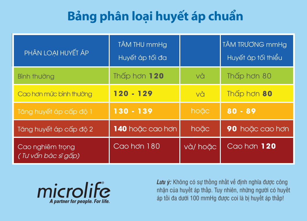 Huyết Áp Trung Bình: Hiểu Rõ Chỉ Số Quan Trọng Này Huyết Áp Trung Bình: Hiểu Rõ Chỉ Số Quan Trọng Này